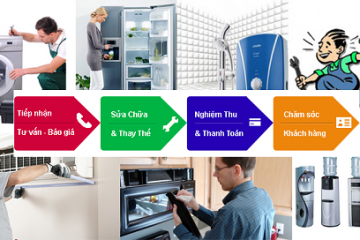 Dịch vụ sửa điện nước tại quận GÒ VẤP-Tp. HCM 0903 359 691